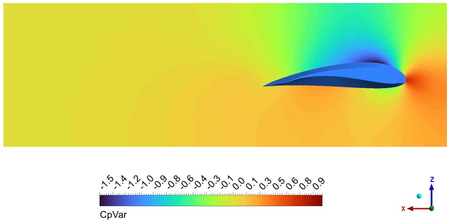 Cp, centerbody, α = 0°