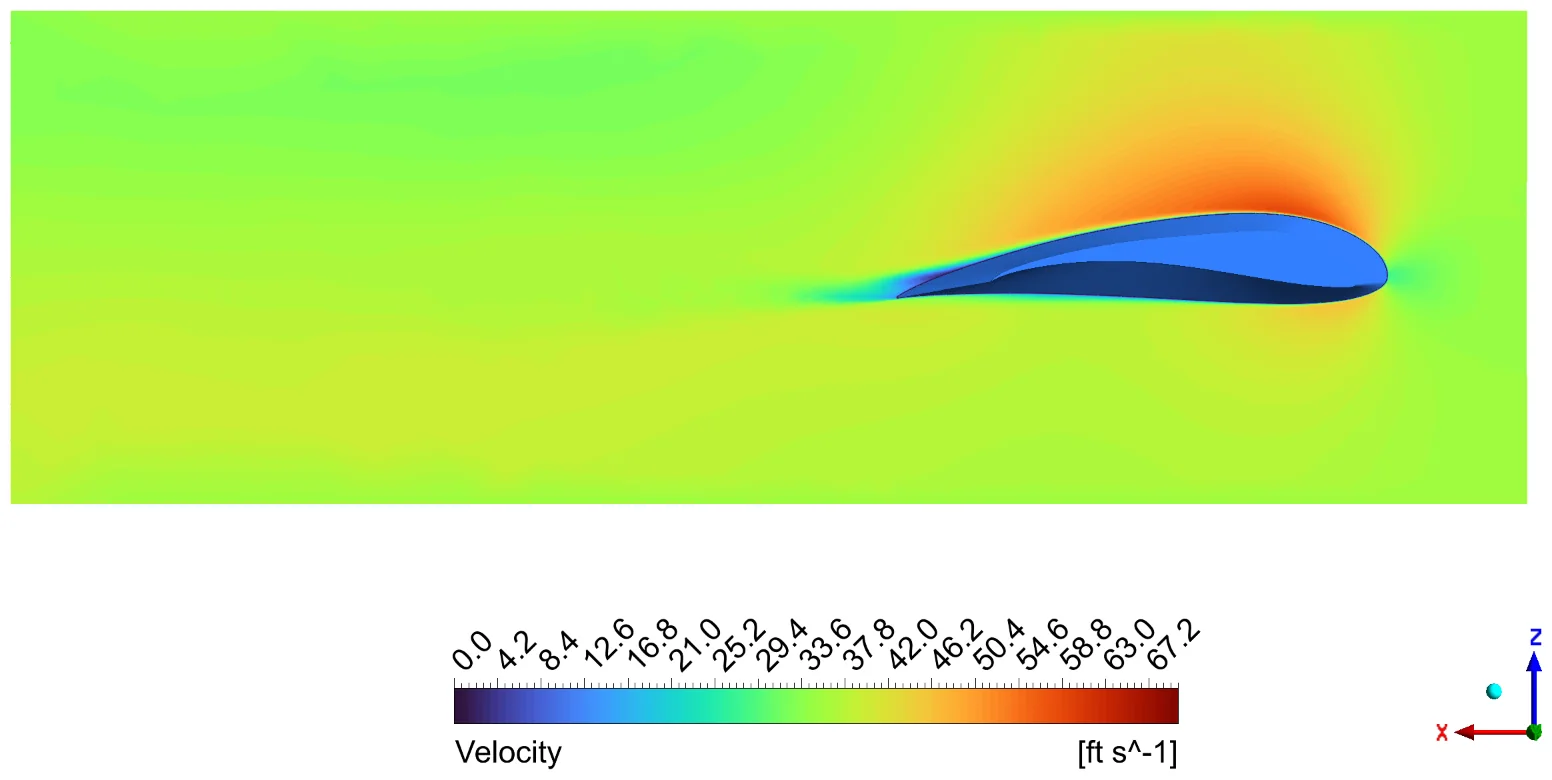 Velocity, blend section, α = 0°