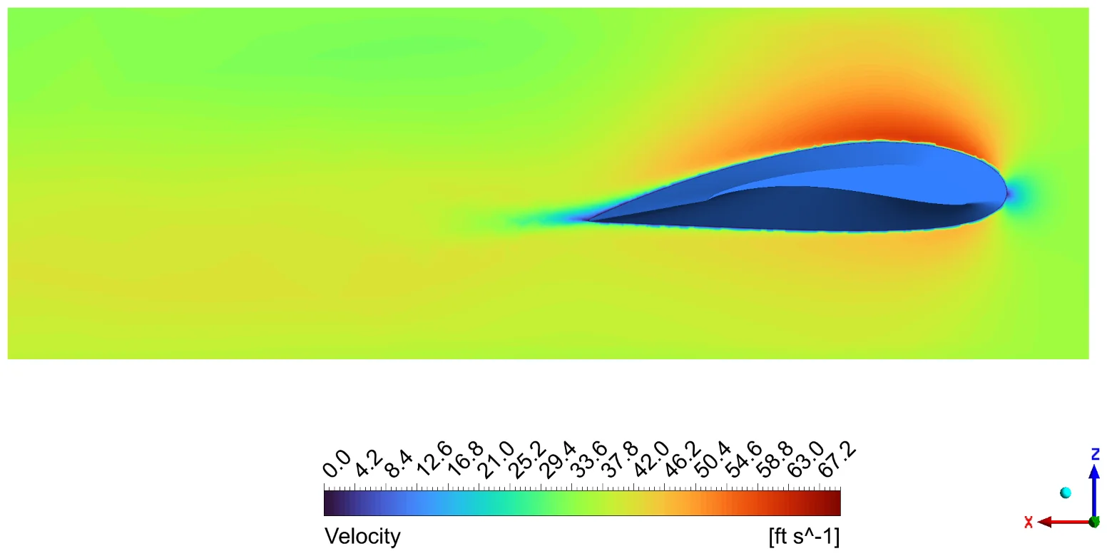 Velocity, centerbody, α = 0°