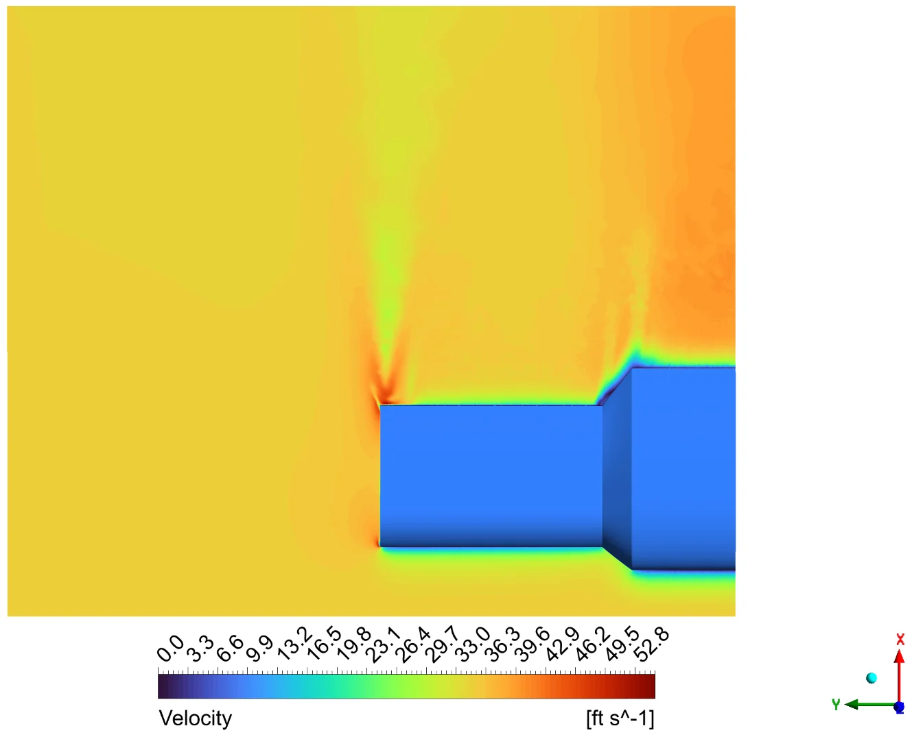 Velocity, planform plane, α = 0°