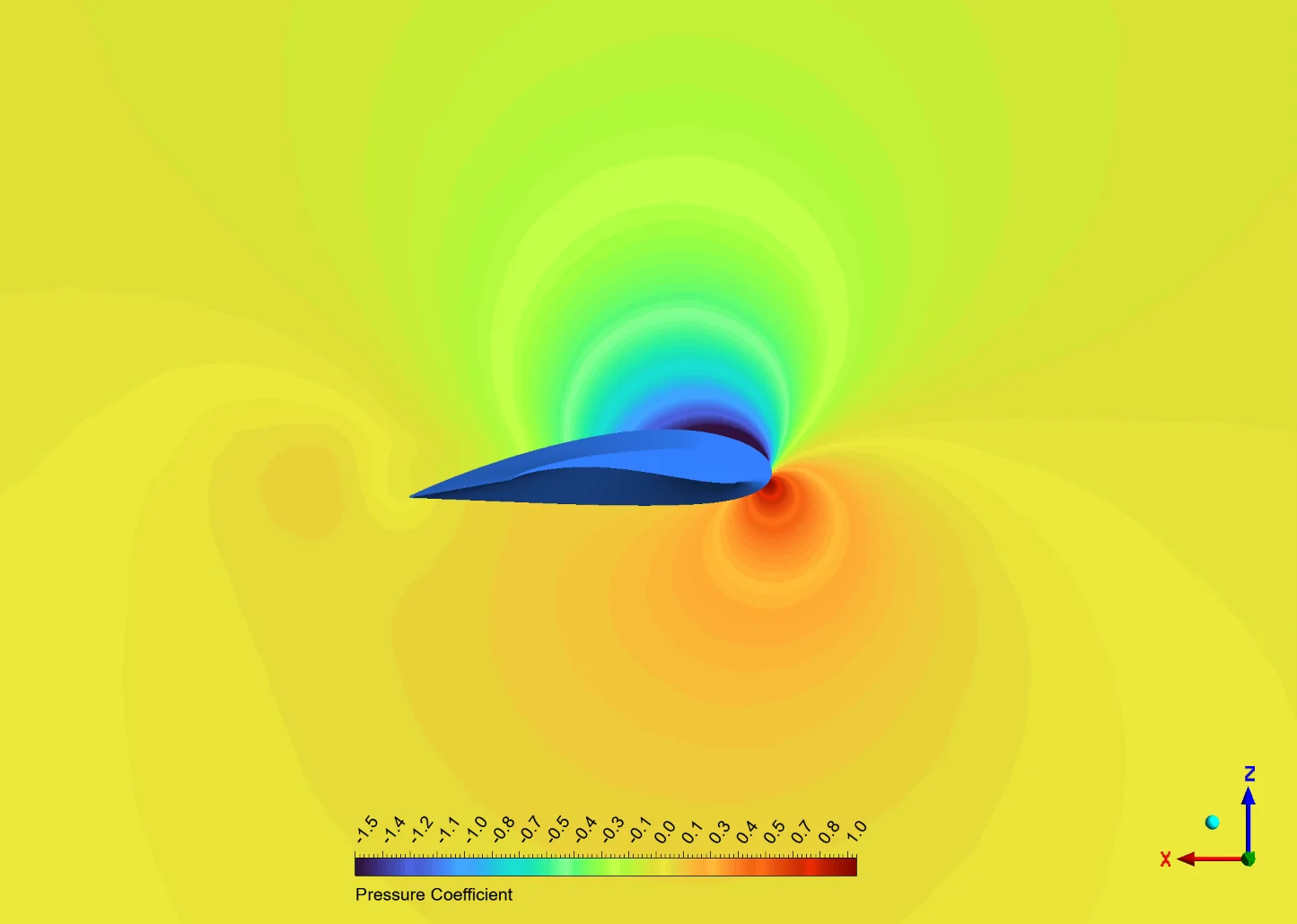 Cp, blend section, α = 10°