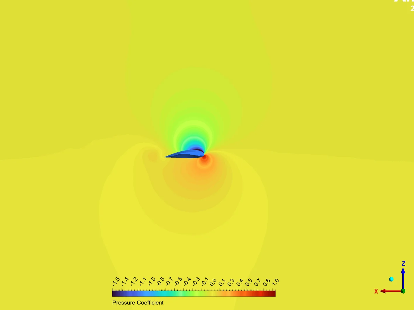 Cp, symmetry plane, full domain, α = 10°