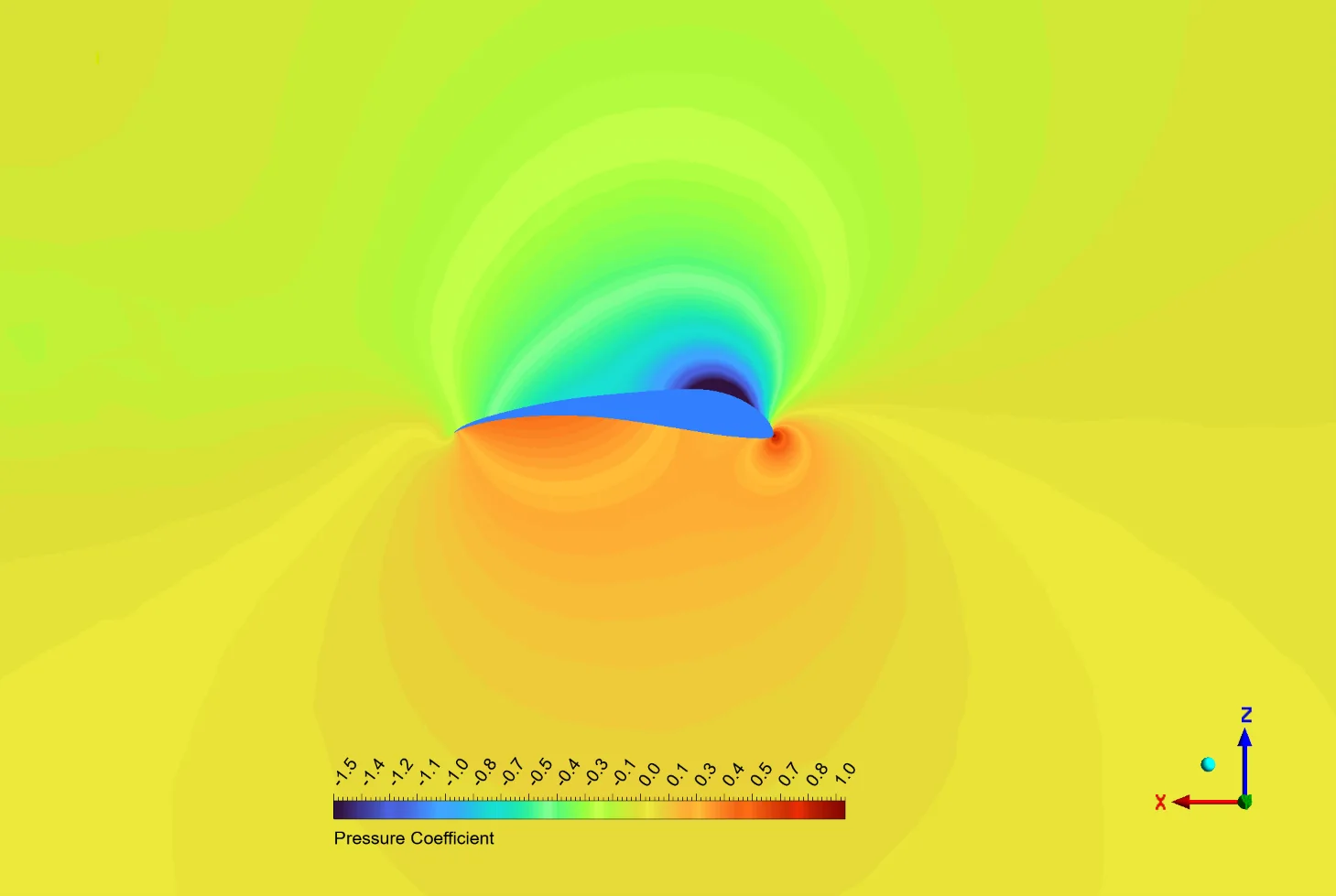 Cp, outboard wing, α = 10°