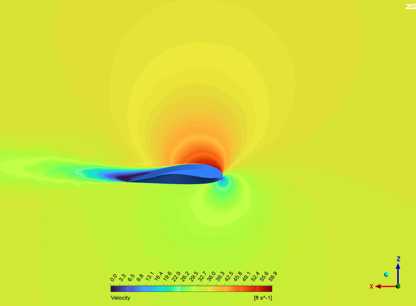 Velocity, centerbody, α = 10°