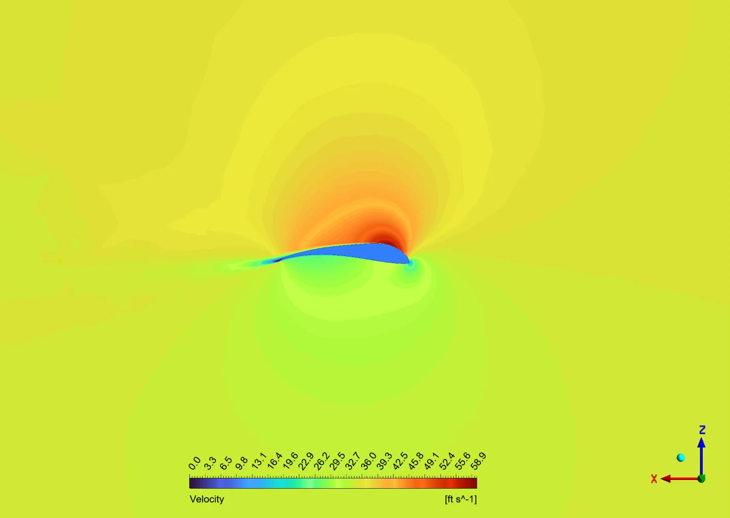 Velocity, outboard wing, α = 10°
