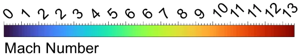 Coarse mesh Mach color scale