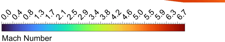 Refined mesh Mach color scale