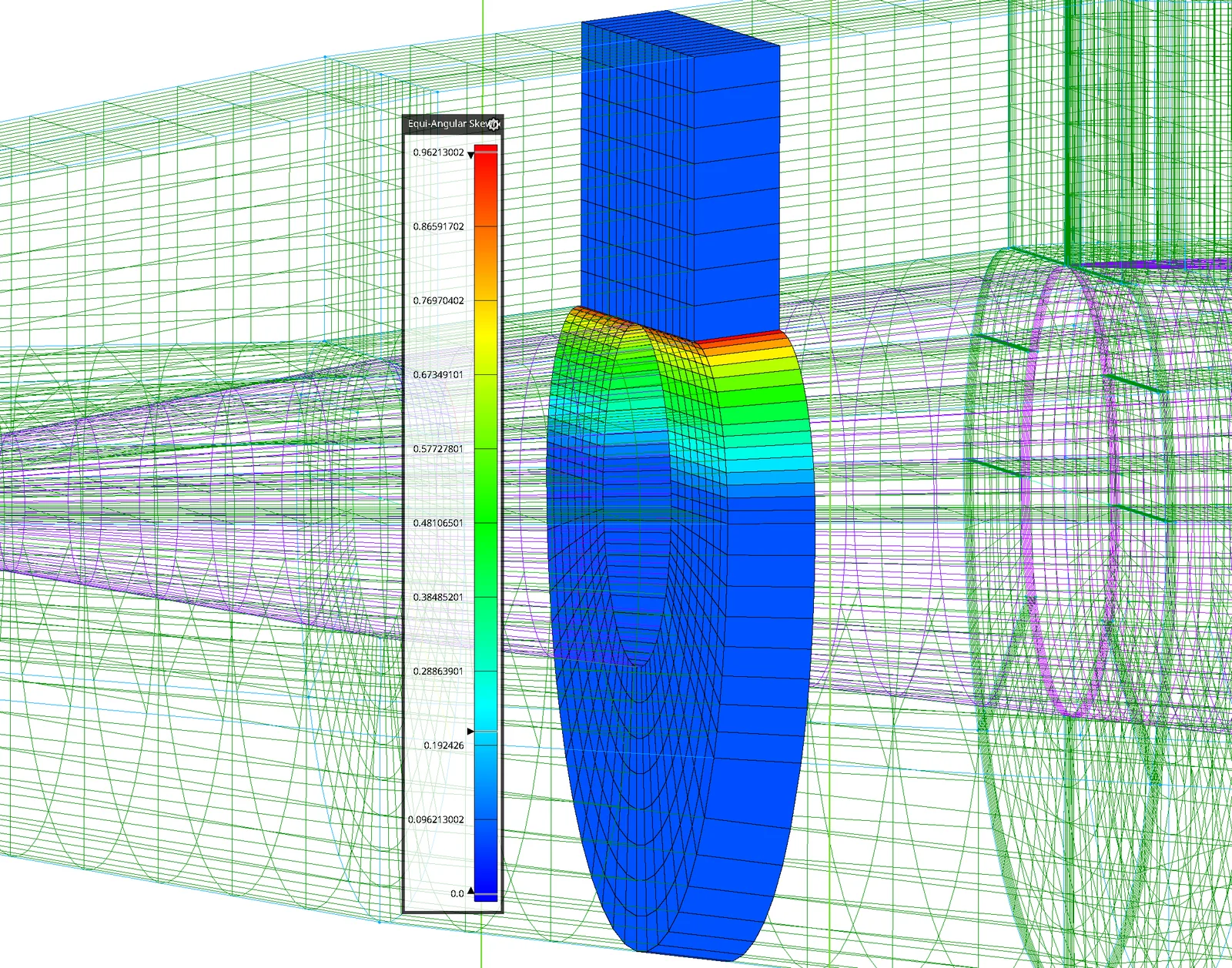 Keyhole topology skewness
