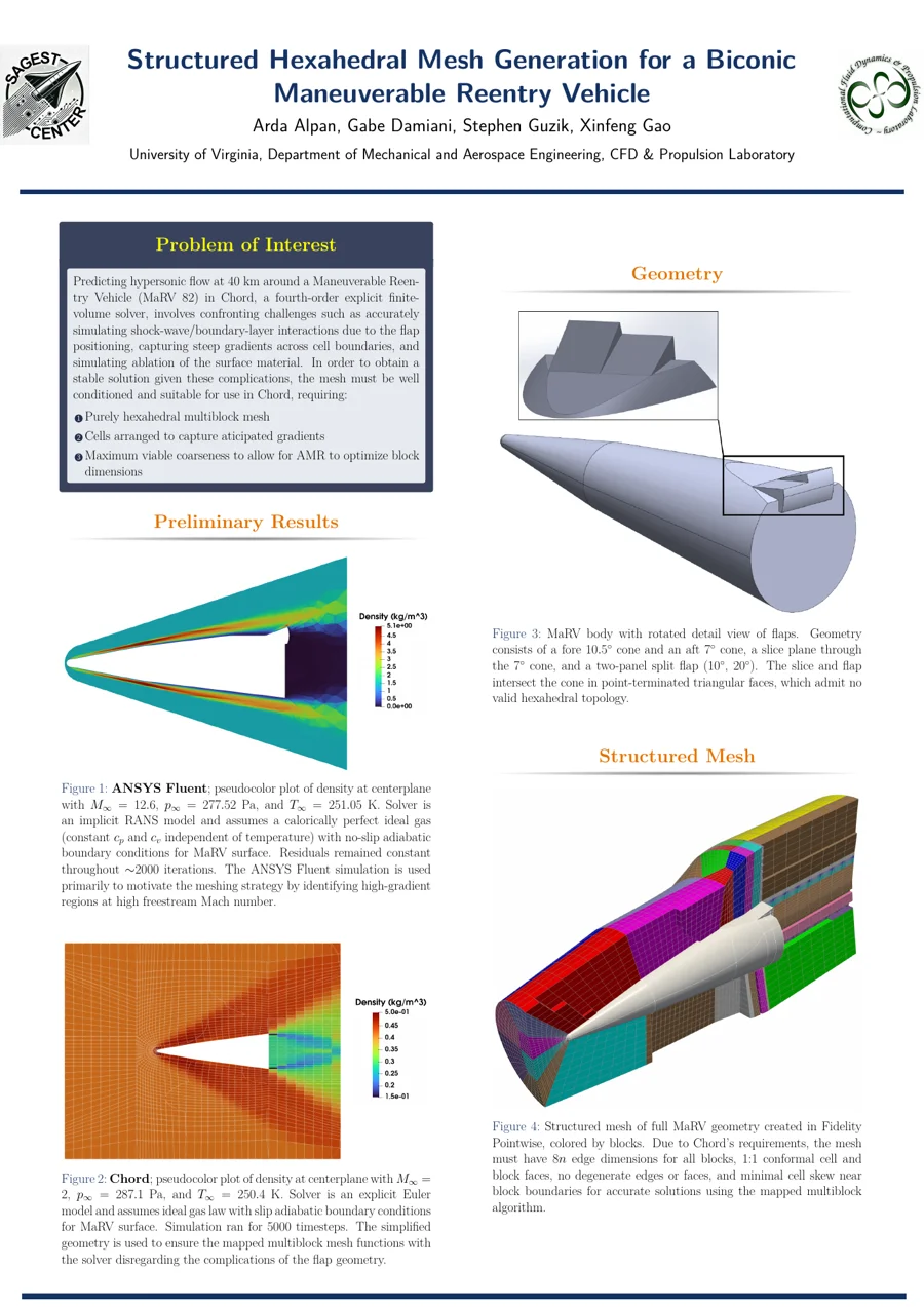 Poster: Structured Hexahedral Mesh Generation for a Biconic Maneuverable Reentry Vehicle