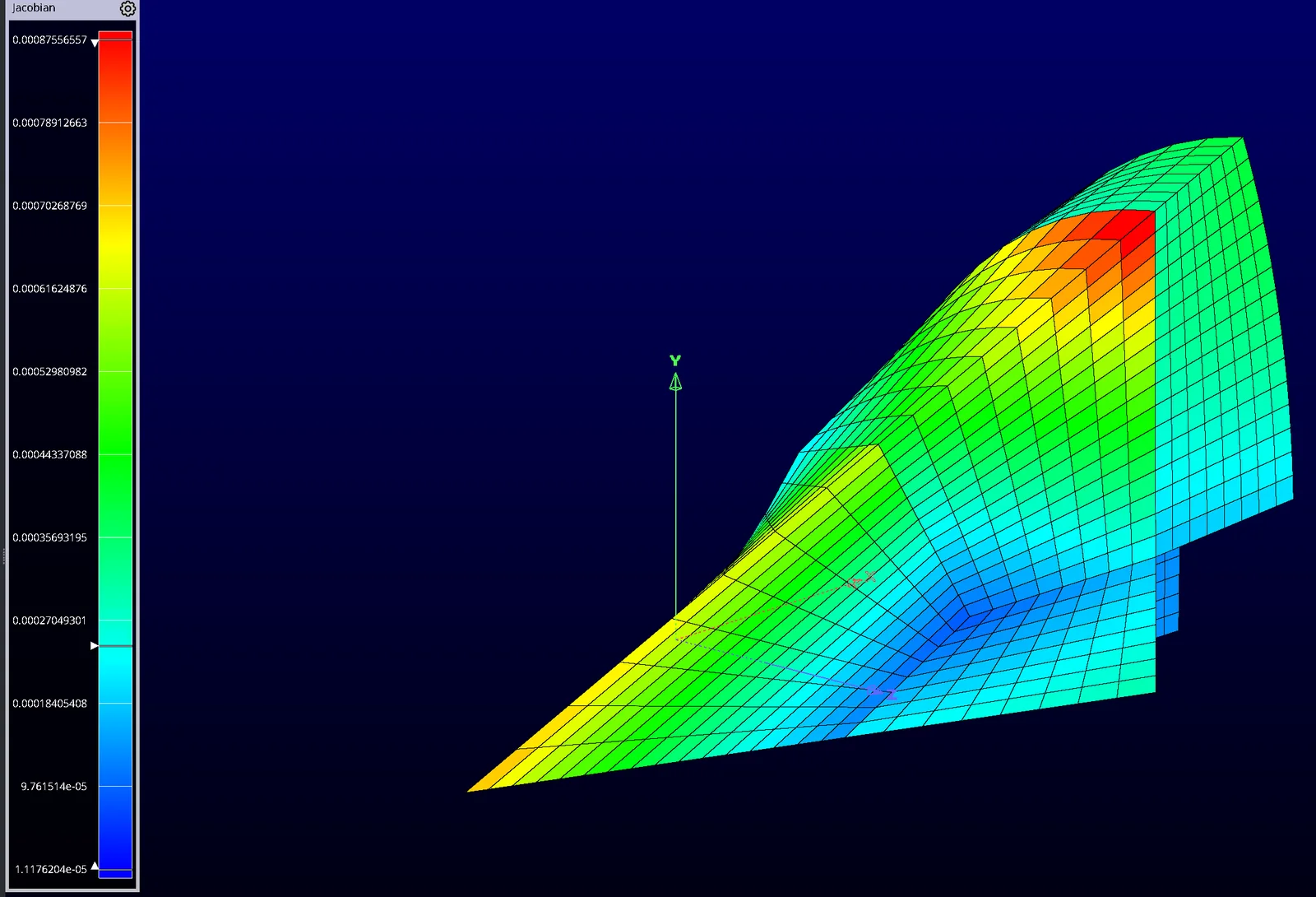 Flap junction blocking with quality coloring