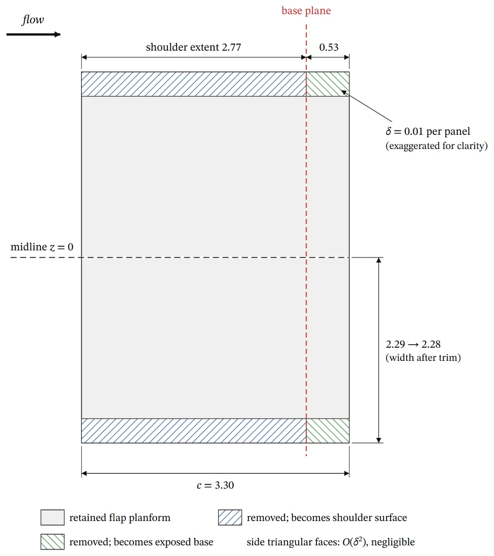 Flap trim schematic