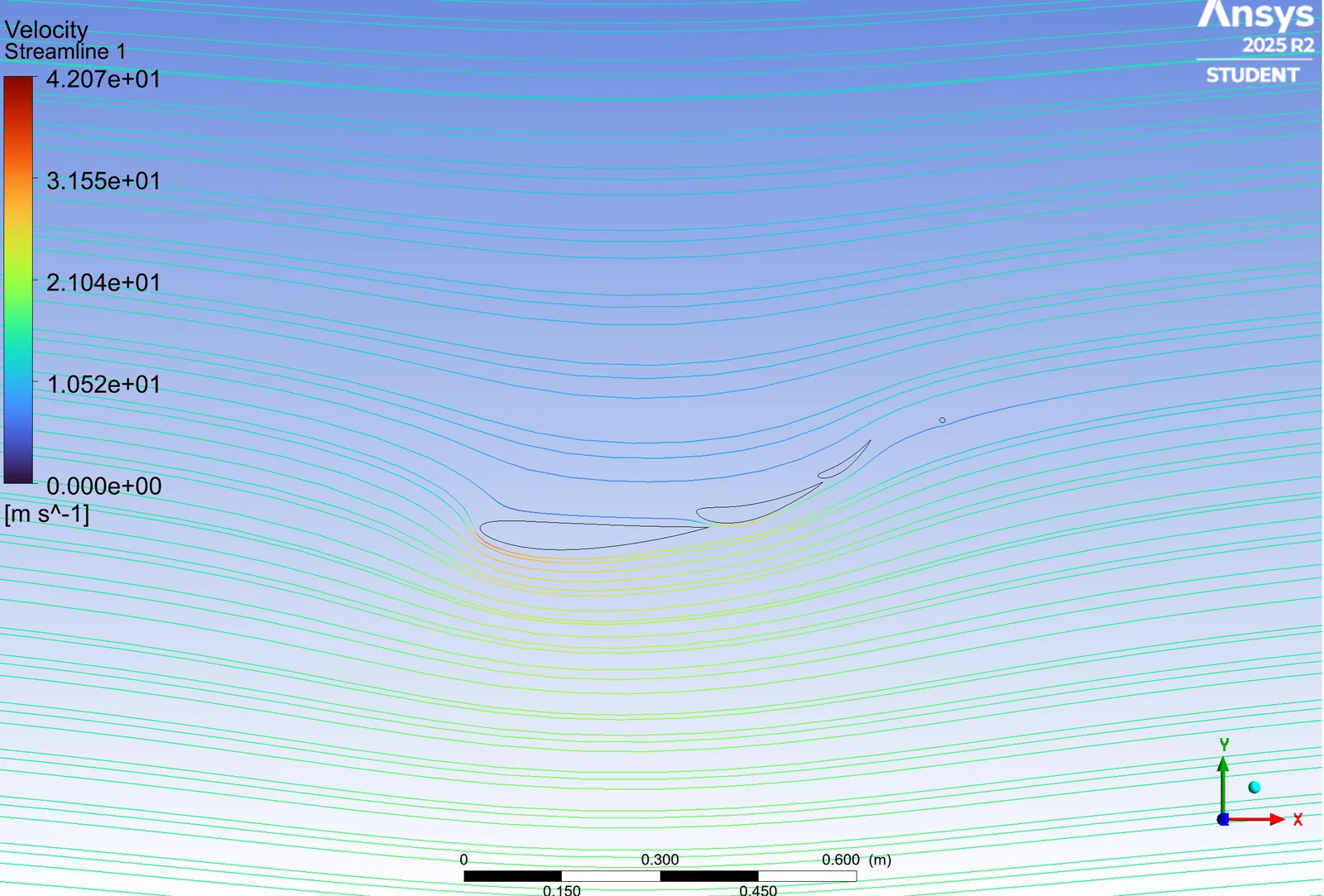 Velocity streamlines, closer view